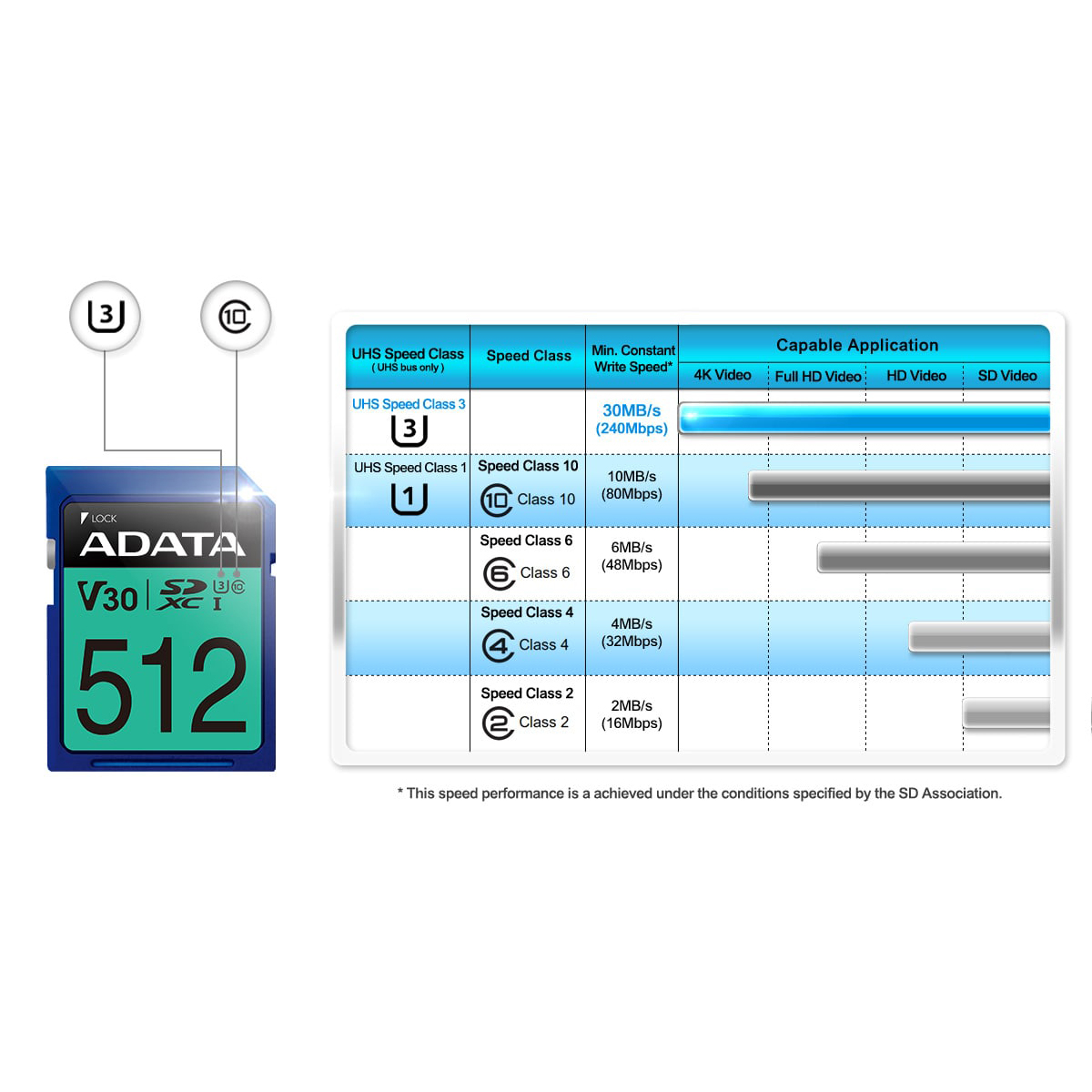 کارت حافظه‌ SDXC ای دیتا مدل Premier Pro کلاس 10 استاندارد UHS-I U3 سرعت 100MBps ظرفیت 512 گیگابایت