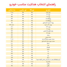 هدلایت لامپ خودرو D9 مدل H4 بسته 2 عددی