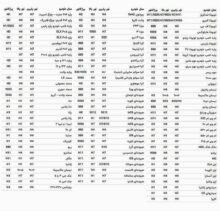 هدلایت لامپ خودرو مدل WINNER V9 پایه H1 بسته دو عددی