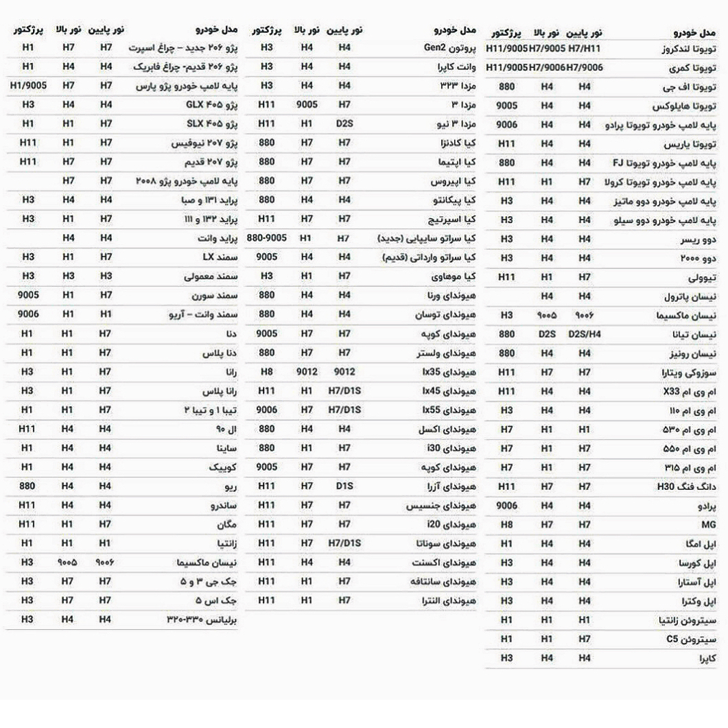 هدلایت لامپ خودرو مدل WINNER V9 پایه H1 بسته دو عددی