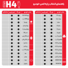 لامپ هدلایت LED اتولایت مدل E1 پایه H4 بسته 2 عددی