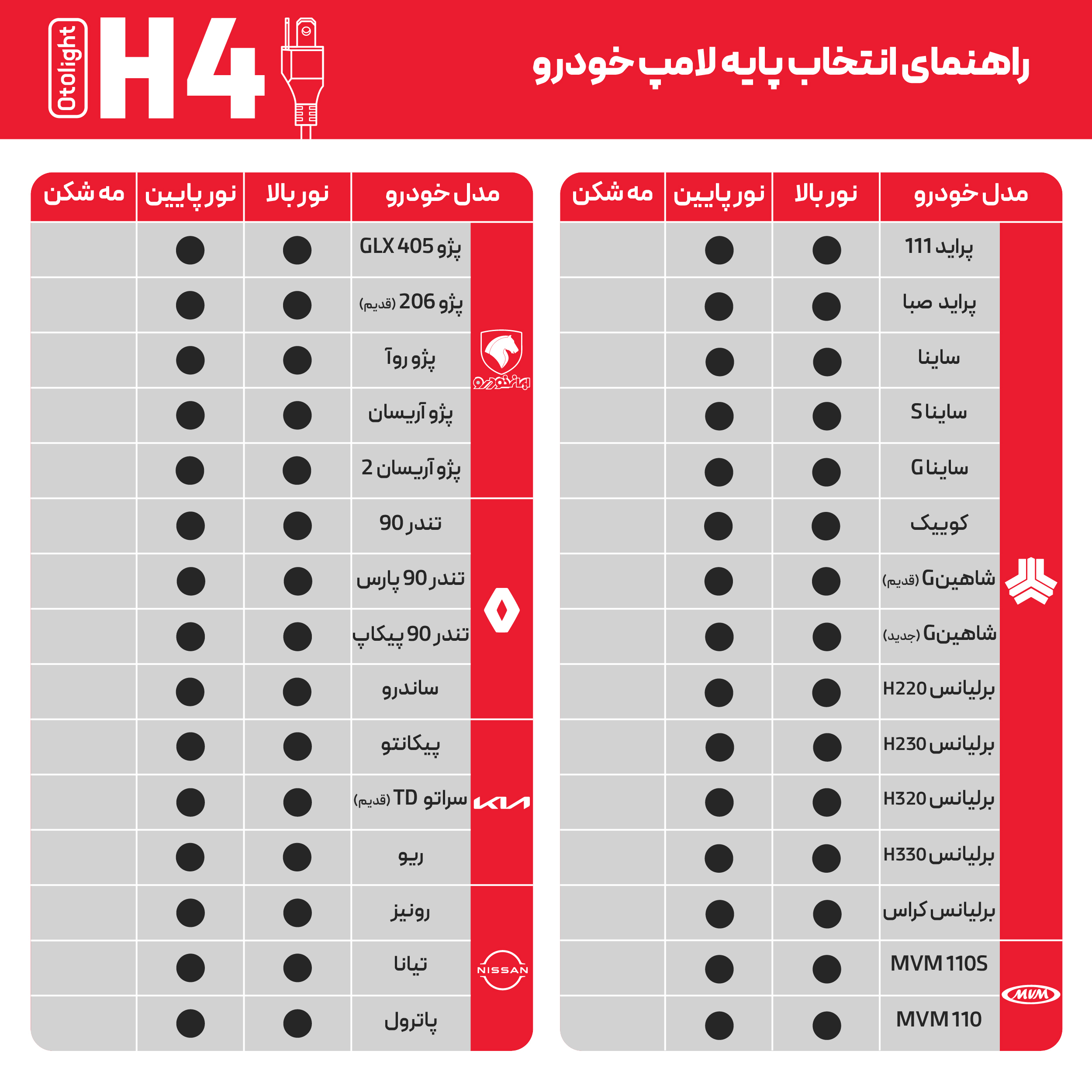 لامپ هدلایت LED اتولایت مدل E1 پایه H4 بسته 2 عددی