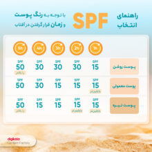 فلوئید ضدآفتاب بی‌رنگ مای SPF50 مدل Hyaluronic Acid مناسب انواع پوست، حجم 50 میلی‌لیتر