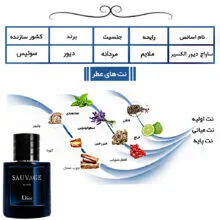 ادو پرفیوم مردانه هارلینگن مدل ساواج دیور الکسیر با رایحه تلخ حجم 30 میلی لیتر