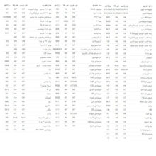 هدلایت لامپ خودرو سام مدل SM42-3colors پایه H7 بسته دو عددی