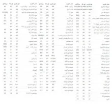 هدلایت لامپ خودرو سام مدل SM42-3colors پایه H7 بسته دو عددی
