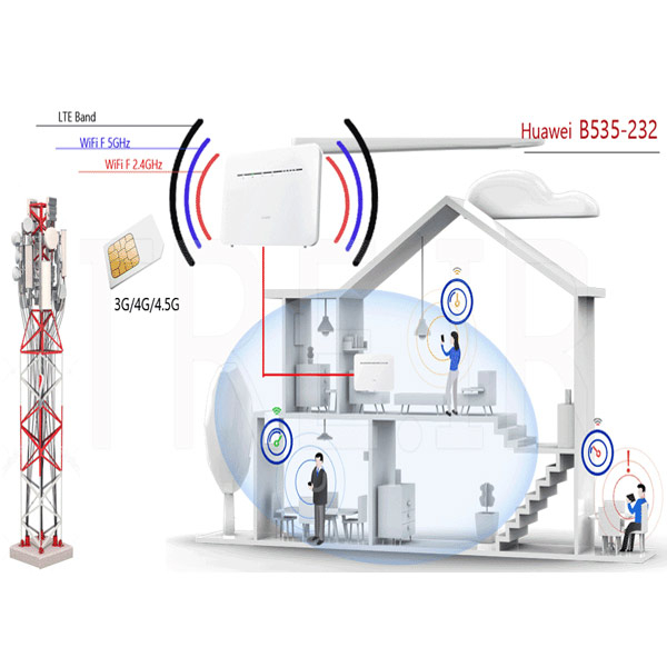 مودم 4.5G هوآوی مدل B535-232 4.5G