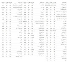 لامپ هدلایت خودرو سام مدل U10 پایه H4 بسته 2 عددی