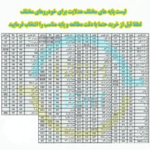 هدلایت لامپ خودرو تک پرو مدل T20 پایه H4 بسته دو عددی