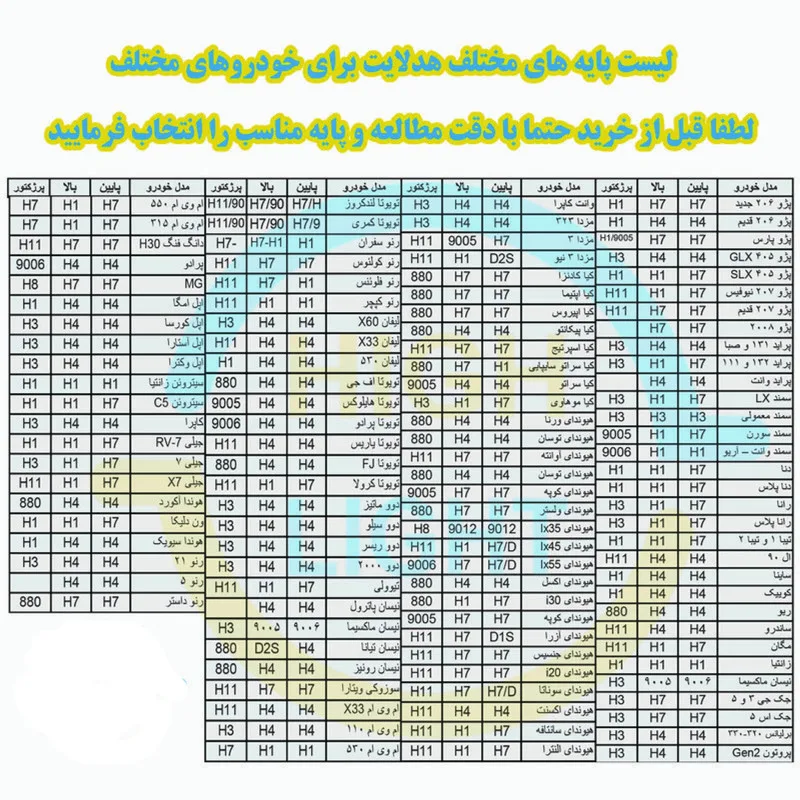 هدلایت لامپ خودرو تک پرو مدل T20 پایه H4 بسته دو عددی