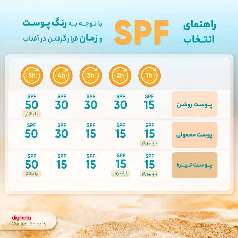کرم ضدآفتاب ژیناژن سری dry to normal skin مدل 02، حجم 50 میلی‌لیتر