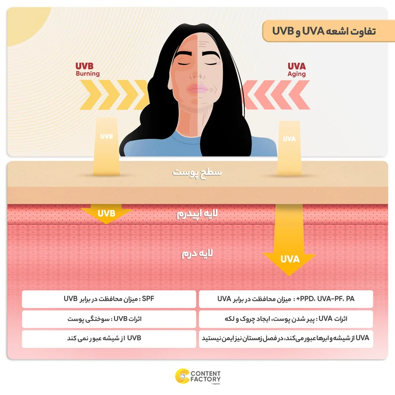 کرم ضدآفتاب رنگی سینره +SPF60 مدل 8411، مناسب پوست‌های چرب، حجم 50 میلی‌لیتر