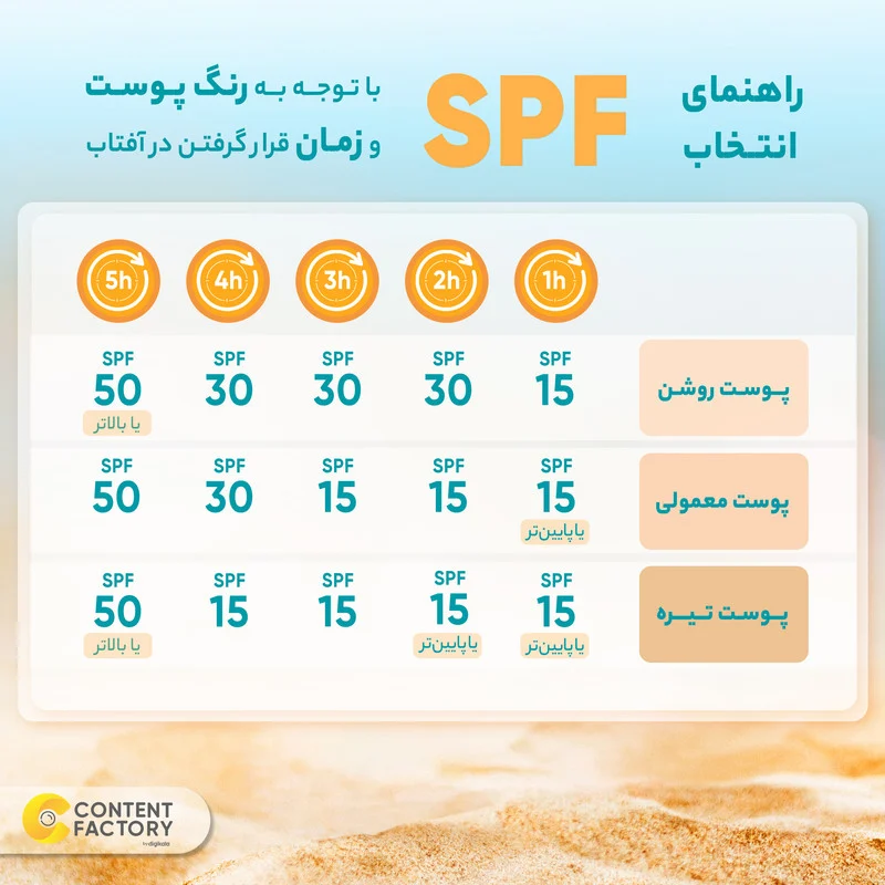 کرم ضدآفتاب و ضدلک بی‌رنگ لافارر مدل SPF50، مناسب پوست‌های خشک و معمولی، حجم 40 میلی‌لیتر