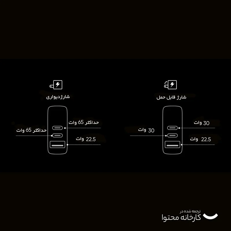 پاوربانک انکر مدل GaNPrime 733 ظرفیت 10000 میلی آمپر ساعت