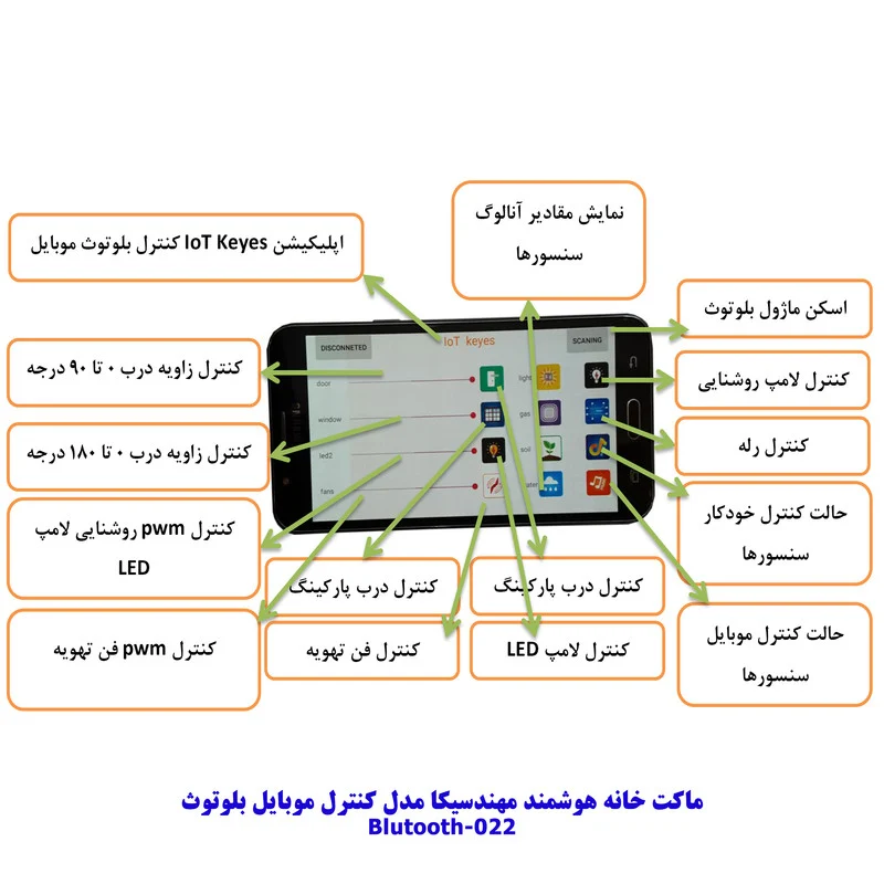 کیت آموزشی مهندسیکا مدل خانه هوشمند کنترل موبایل کد Blutooth-022